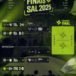 Primeiro dia da South America League de R6 termina com W7M classificada para o mundial e vitórias da FURIA e Team Liquid